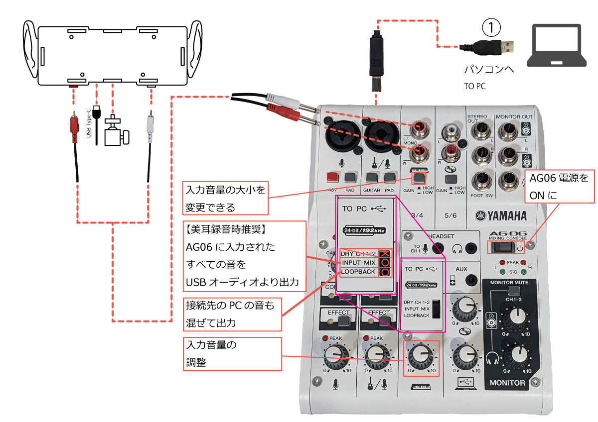 AG03接続